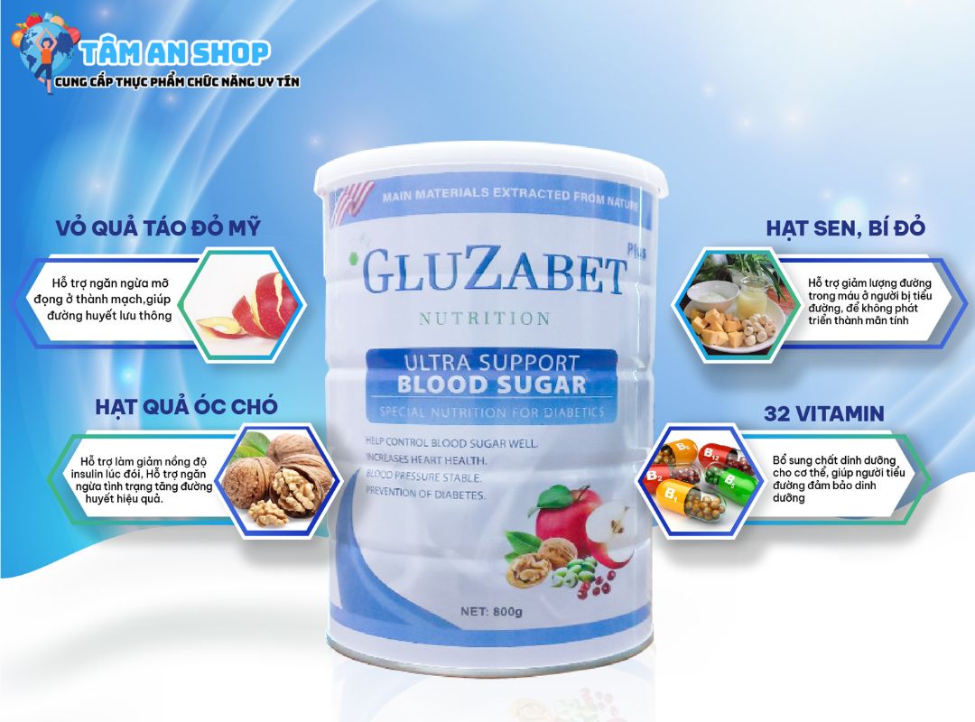 Sơ lược về sản phẩm sữa Gluzabet