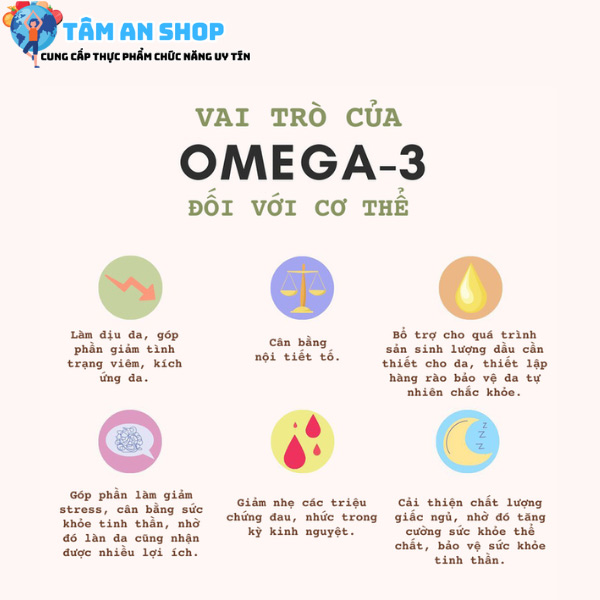Omega 3 là gì? Tầm quan trọng của Omega 3 đối với cơ thể