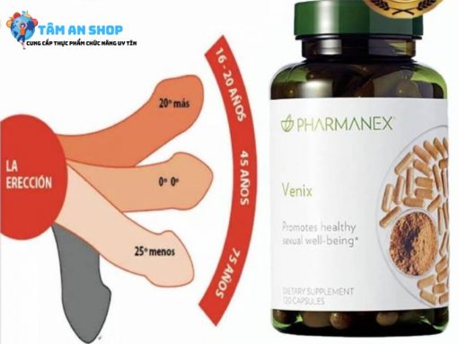 Bảng giá Venix Pharmanex Nuskin chính hãng