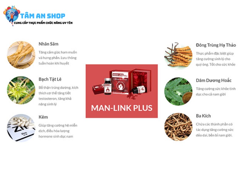 Manlink Plus chứa các thành phần nào