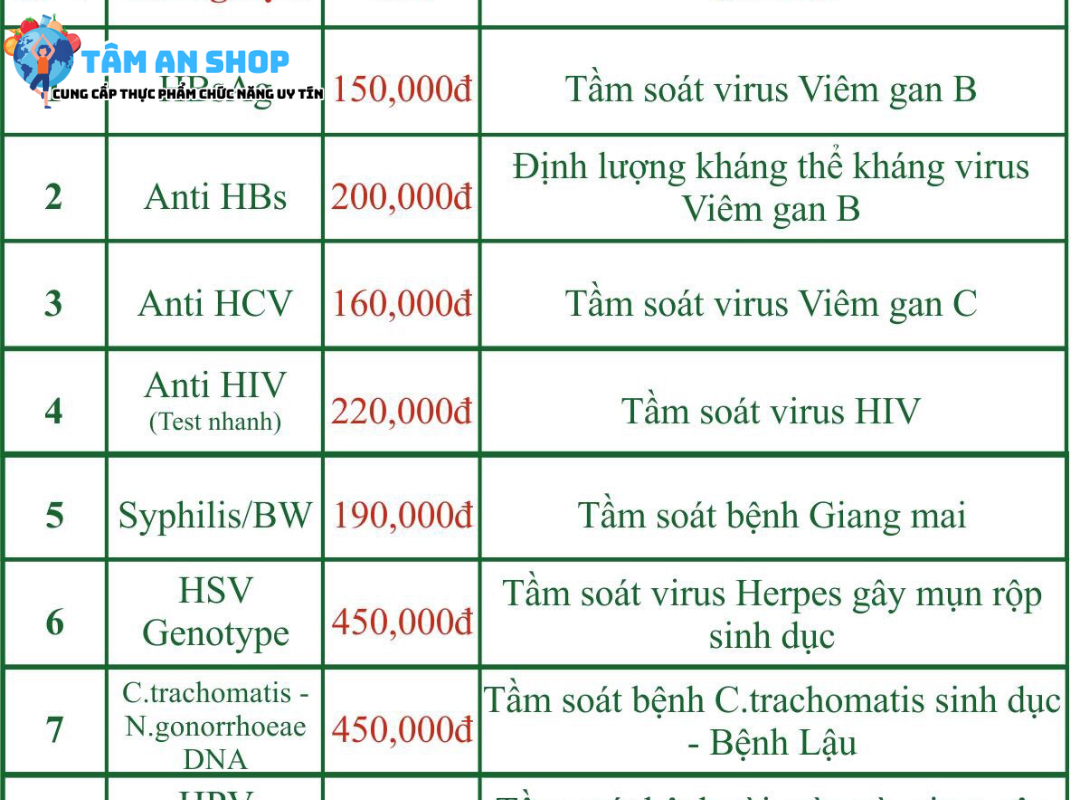 Chi phí xét nghiệm HIV tại cần thơ